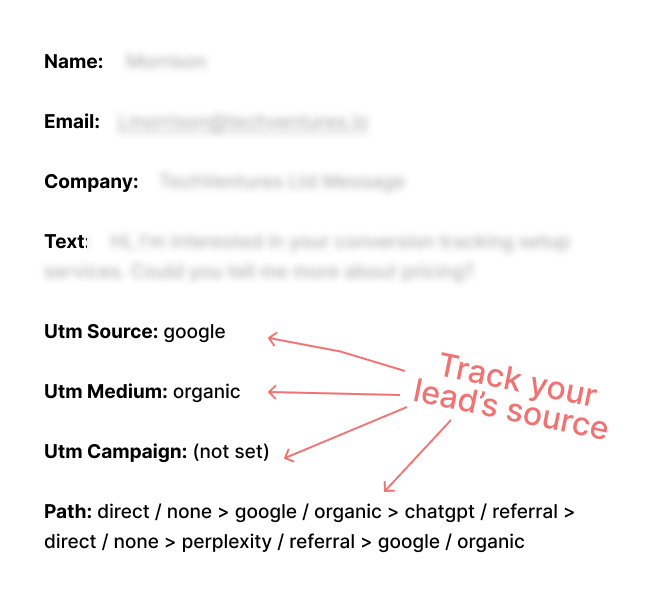 Lead source tracking example